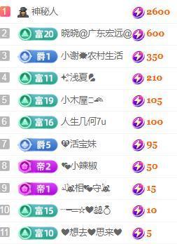 💓小香猪💓主播照片