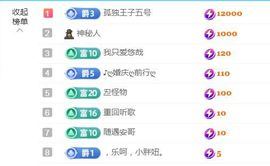 金麒麟好运连连🎤主播照片