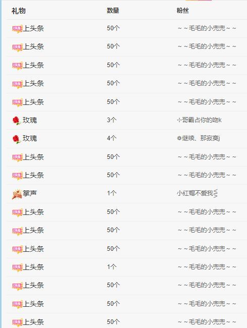 丑小鸭💞愿有一束光的图片