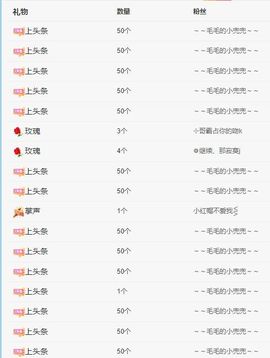 丑小鸭🍑努力加油播主播照片