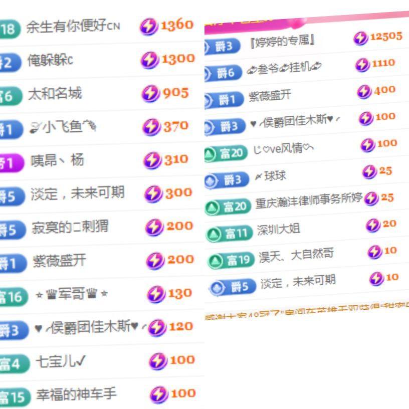 婷婷💕感恩有你陪伴的图片