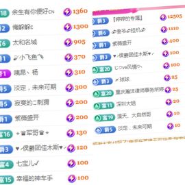 婷婷💕求升级的图片