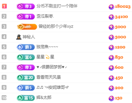 小明月、扶我我还能播主播照片