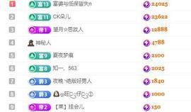 欣然-求心软的神主播照片