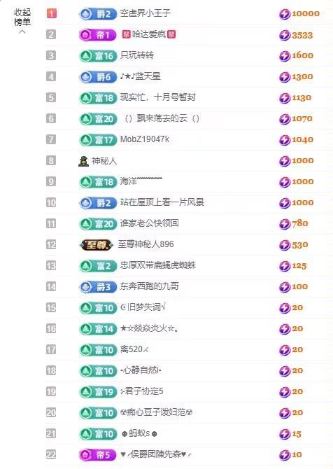 丑小鸭💞愿有一束光的图片