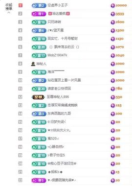 丑小鸭🍑努力加油播主播照片