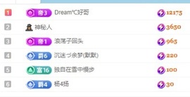 初见💋梦主播照片