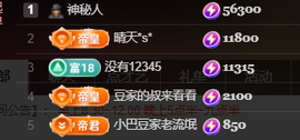 ♚~小巴豆~贪财好色的图片
