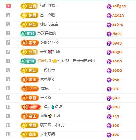 苏苏，越来越好的图片