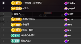 ╭☞呆呆主播照片