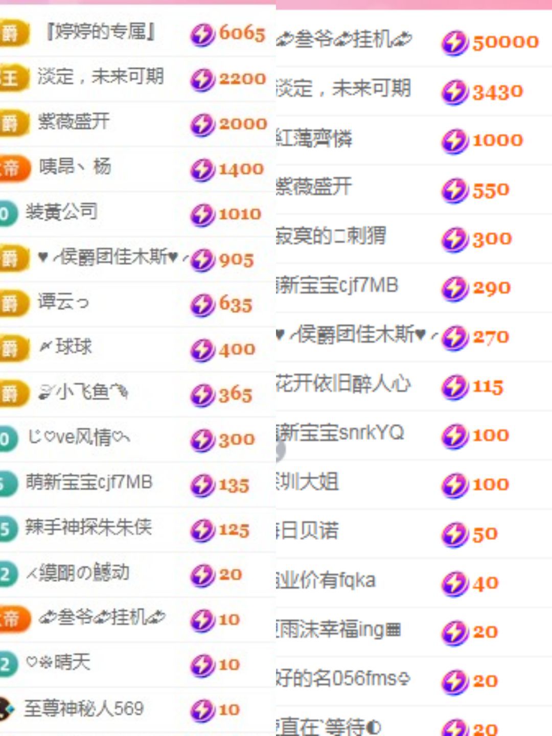婷婷💕感恩有你陪伴的图片