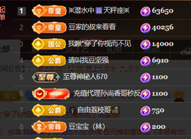♚~小巴豆~贪财好色的图片