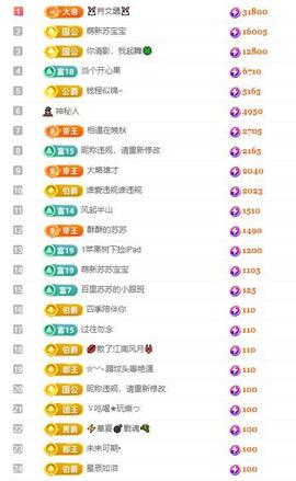 苏苏，越来越好的图片
