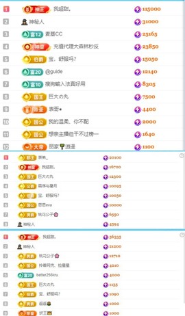 谁的糖。主播照片