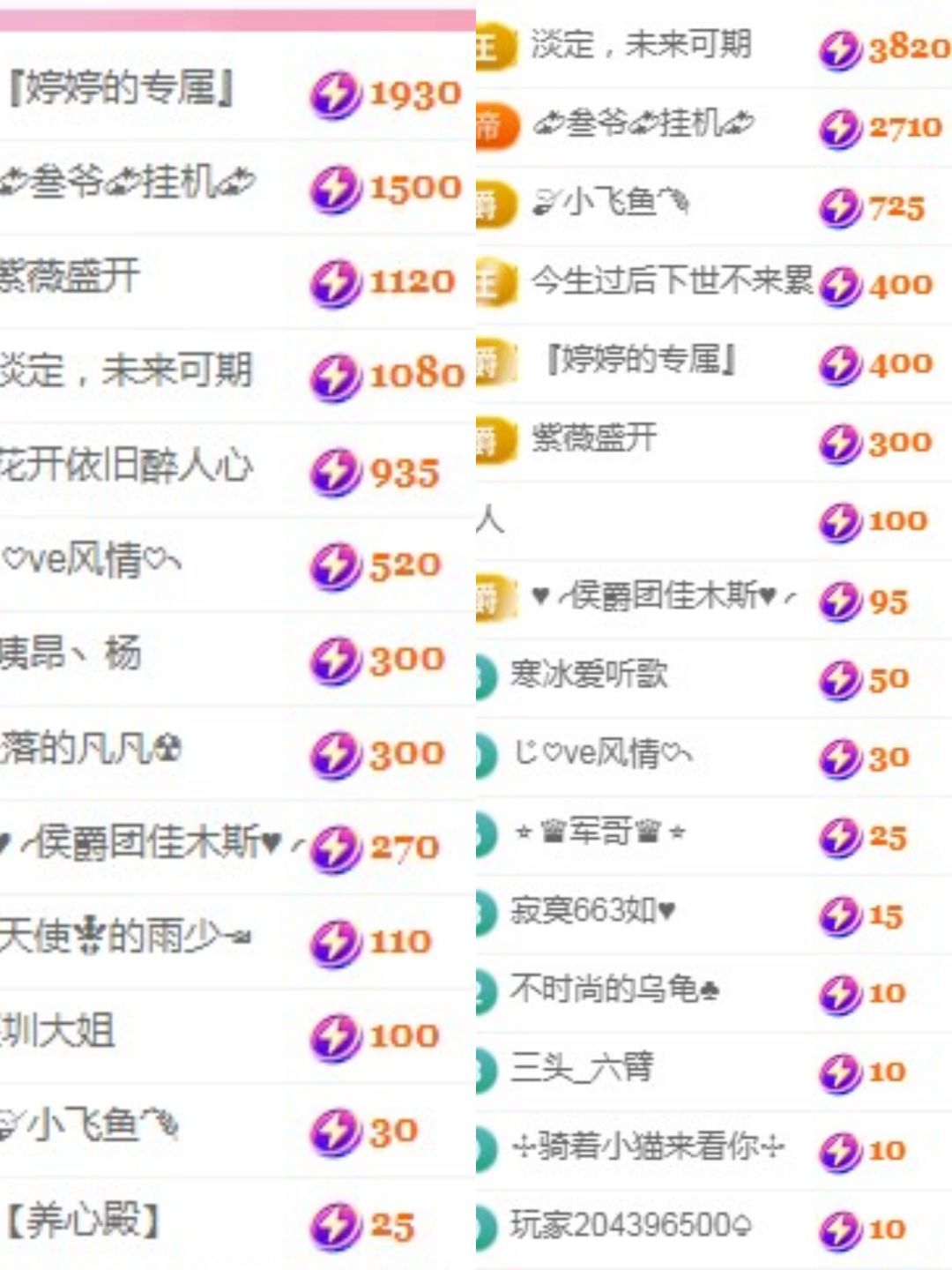 婷婷💕感恩有你陪伴的图片