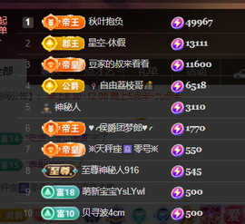 ♚~小巴豆~贪财好色的图片
