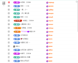 ◐惠主，2388◐的图片