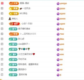 王怼怼~千人千面的图片