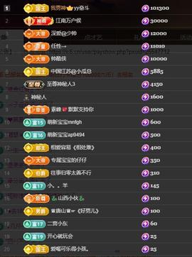 黄老邪-28581主播照片