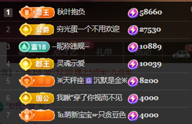 ♚~小巴豆~贪财好色的图片