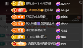 ♚~小巴豆~贪财好色的图片