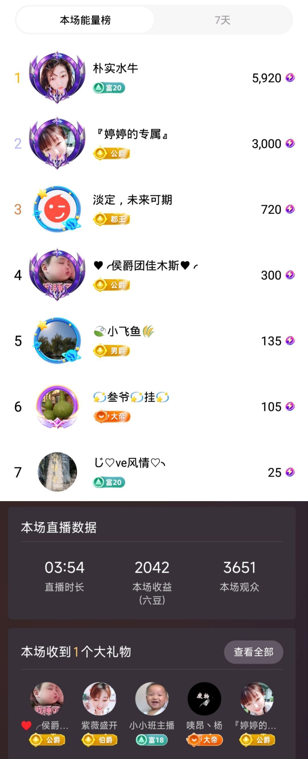 婷婷💕感恩有你陪伴的图片