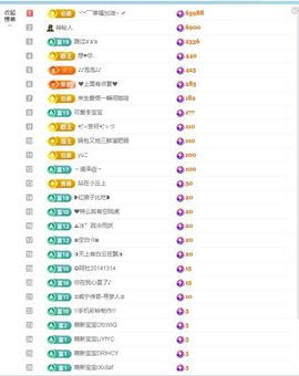 小灵鹤祝猛男荣升神帝主播照片