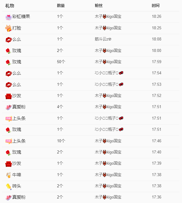 木子kigo五月好运的图片