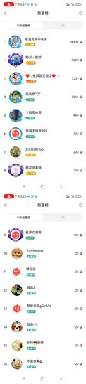 小芳，🌸减肥打卡主播照片