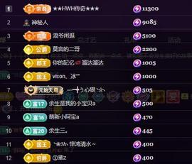 莫言，六月求善待！主播照片
