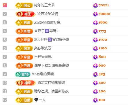 蜜大寶💋钱到兜里来的图片