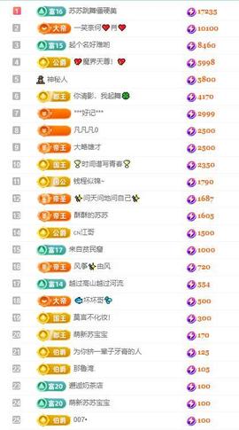 苏苏，越来越好的图片