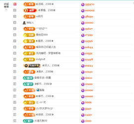 ◐惠主，2388◐的图片