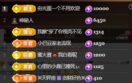 ♚~小巴豆~贪财好色的图片
