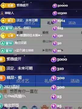 婷婷💕求升级的图片