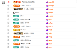 ◐惠主，2388◐的图片