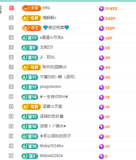 聆听~快二十冠喽主播照片