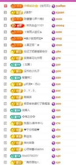 阳阳💕休主播照片