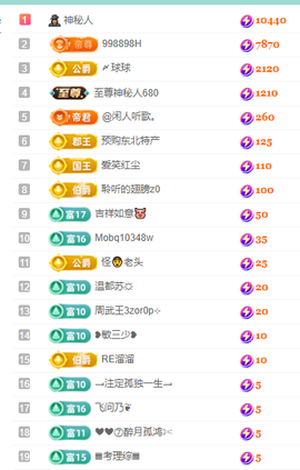 聆听~快二十冠喽主播照片