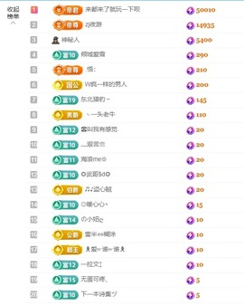 雪児驾到停播主播照片