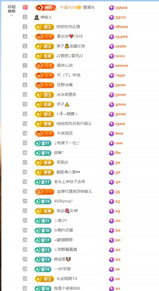 大脸・贺灯哥荣升公爵的图片
