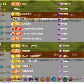 姣姣五周年庆谢谢大家的图片