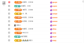 ◐惠主，2388◐的图片