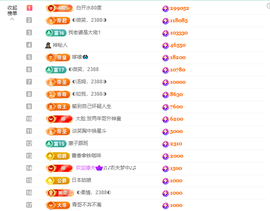 ◐惠主，2388◐的图片