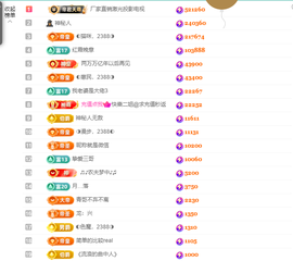 ◐惠主，2388◐的图片