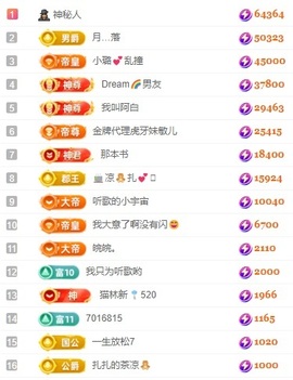 娜扎🧸主播照片