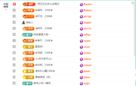◐惠主，2388◐的图片