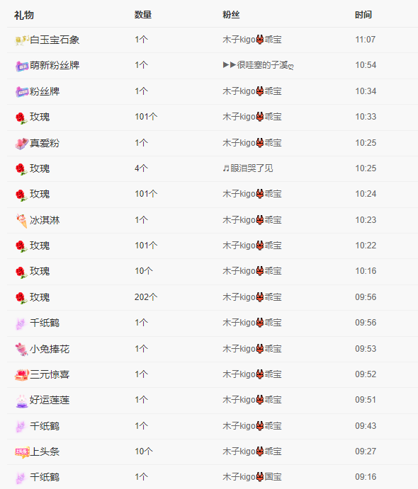 木子kigo五月好运的图片