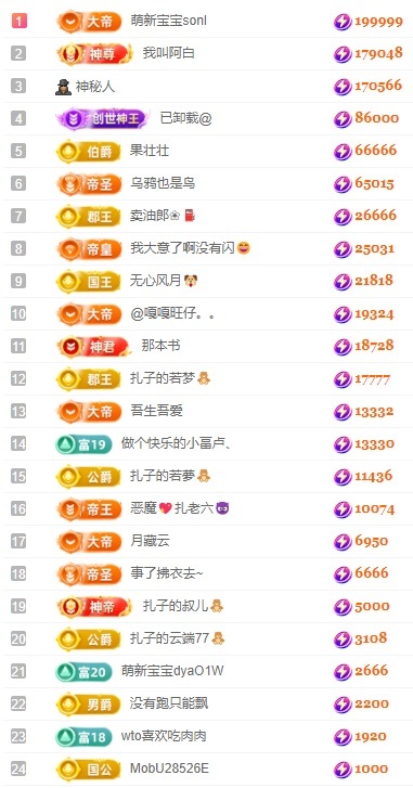 娜扎🧸休1天哦的图片