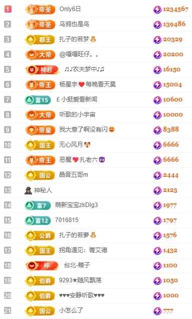 娜扎🧸休1天哦的图片
